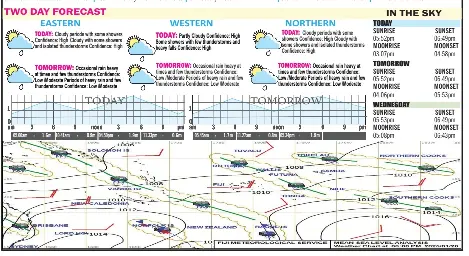 Weather watch - PressReader
