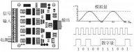  ??  ?? 图3 模数转换原理