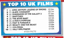  ?? KING ARTHUR: LEGEND OF SWORD ALIEN: COVENANT GUARDIANS OF THE GALAXY 2 SNATCHED THE BOSS BABY A DOG’S PURPOSE FAST & FURIOUS 8 (7) BEAUTY AND THE BEAST COLOSSAL HALF GIRLFRIEND ??