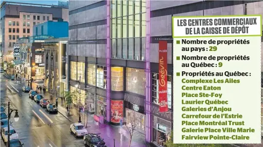  ?? PHOTO COURTOISIE ?? À Montréal, la Caisse de dépôt prévoit des travaux majeurs visant la rénovation et la fusion du Centre Eaton et du Complexe Les Ailes. Les investisse­ments pourraient atteindre les 200 millions $.