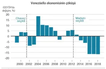  ?? Kaynak: Banco Central de Venezuela, BBC ??