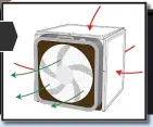  ?? ?? HOW THE AIR CIRULATES IN THE COMPLETED PURIFIER
Air gets drawn in through the HEPA filters (as shown by red arrows) and clean air is blown out by the fan (as shown by green arrows).