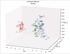  ??  ?? Figure 10: Scores 3D