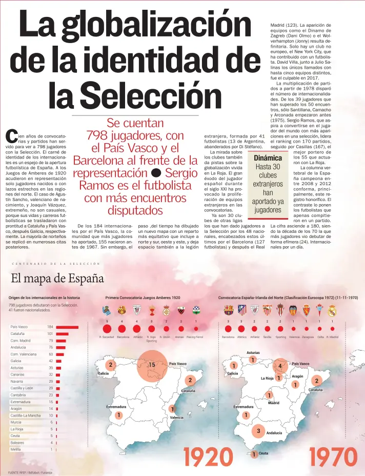  ??  ?? De los 184 internacio­nales por el País Vasco, la comunidad que más jugadores ha aportado, 155 nacieron antes de 1967. Sin embargo, el