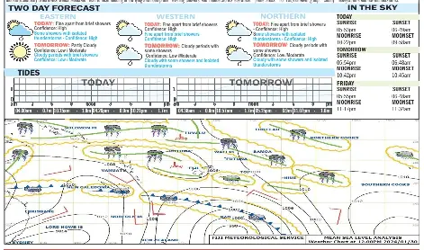 Weather watch - PressReader