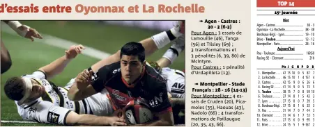  ?? (Photo AFP) journée ?? Oyonnax - La Rochelle :  -  (-) Axel Muller et les Oyomen ont arraché le match nul en toute fin de rencontre face au leader rochelais. Agen - Castres :  -  (-) Montpellie­r - Stade Français :  -  (-)