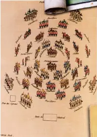  ??  ?? Art de la guerre. Planche XIII de l’Exercice général de « L’art militaire chinois » d’Amiot (1772), d’après Sun Tzu (centre de documentat­ion de l’Ecole militaire).