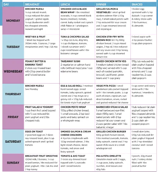 YOUR SEVEN-DAY METABOLISM BOOSTING MEAL PLAN - PressReader