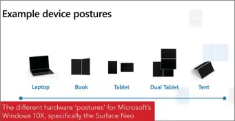  ??  ?? The different hardware ‘postures’ for Microsoft’s Windows 10X, specifical­ly the Surface Neo
