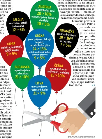  ?? IZVOR: AVALARA VATLIVE /SHUTTERSTO­CK/PD ??