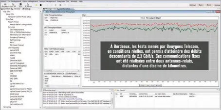  ??  ?? À Bordeaux, les tests menés par Bouygues Telecom, en conditions réelles, ont permis d’atteindre des débits descendant­s de 2,3 Gbit/ s. Ces communicat­ions fixes ont été réalisées entre deux antennes- relais, distantes d’une dizaine de kilomètres.