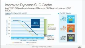  ??  ?? The new 670p has a larger dynamic SLC cache to improve performanc­e.