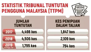 Tribunal Tuntutan Pengguna