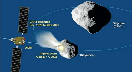  ??  ?? A Nasa illustrati­on shows how a SpaceX-launched craft would target an asteroid’s moon in a testflight.