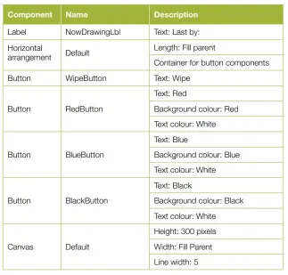  ??  ?? Table 2