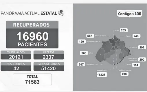  ??  ?? Sigue a la baja el número de infeccione­s / CORTESÍA ISSEA