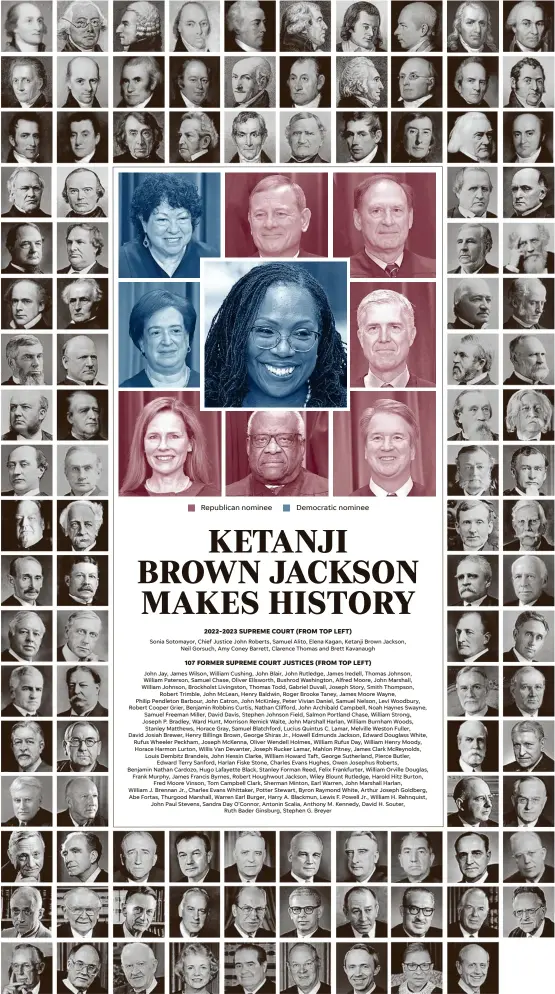  ?? PHOTOS BY U.S. SUPREME COURT; USA TODAY; CLARENCE THOMAS AND KETANJI BROWN JACKSON BY AP; AMY CONEY BARRETT AND BRETT KAVANAUGH BY AFP. GRAPHIC BY JIM SERGENT/USA TODAY ??