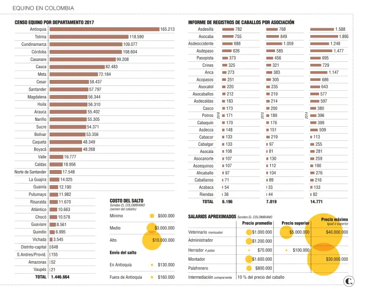  ?? Fuente: Confecámar­as, Asocaba e ICA. Infografía: EL COLOMBIANO © 2018. JR (N3) ??