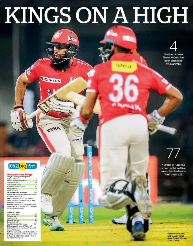  ?? AFP ?? Hashim Amla (left) and Manan Vohra gave Punjab a flying start. —