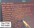  ??  ?? The FTSE 100 Index