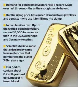  ??  ?? Demand for gold from investors rose a record 122pc over last three months as they sought a safe haven. But the rising price has caused demand from jewellers and dentists – who use it for fillings – to slump. Indian families own 11pc of the world’s gold...