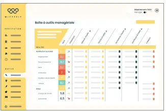 ?? ?? Un écran pour les managers dans Wittyfit.