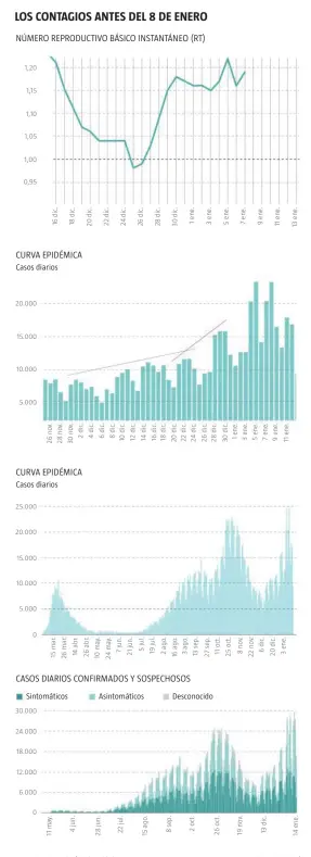  ?? Fuente: NewsReputa­tion/ Mº de Sanidad Infografía LA RAZÓN ??