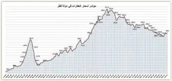 مؤشر وزارة العدل العقاري