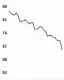  ??  ?? DOLLARS PER BBL30 days to November 13, 2018