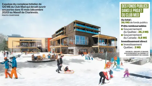  ?? PHOTO COURTOISIE ?? Esquisse du complexe hôtelier de 120 M$ du Club Med qui devait ouvrir ses portes dans 15 mois (décembre 2020) au Massif de Charlevoix.