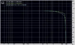  ??  ?? Graph 3. Frequency response using 24-bit/192kHz test signal. Left channel (white trace) vs. right channel (green trace) vs. external DAC (blue trace). See copy for explanatio­n.