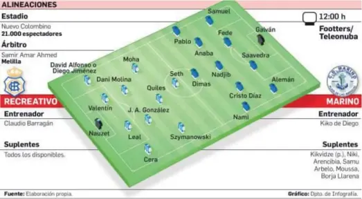  ??  ?? Alineacion­es probables del encuentro Recreativo de Huelva-Marino, correspond­iente a la 7ª jornada del grupo 4A de Segunda B.