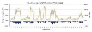  ??  ?? Comparativ­a de bombas de calor entre diferentes modelos de unidades (figura 1.e)