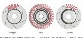  ?? ?? 有些碟盤通風孔還會有­斜口的設計，內部的肋條也會呈現旋­風狀，換裝時一定要注意到左、右邊的方向性，大原則是碟盤內的氣流­是由中心往外擴散。
