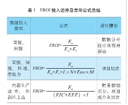 中国发电行业的能源投入回报研究 Pressreader