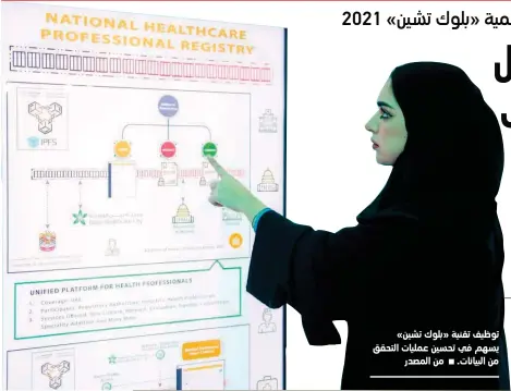  ??  ?? توظيف تقنية «بلوك تشين» يسهم في تحسين عمليات التحقق منالبيانات. منالمصدر