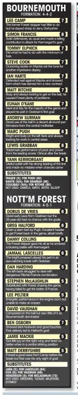  ??  ?? STEPHEN McLAUGHLIN
SPOT ON: Lewis Grabban bags his second and Bournemout­h’s third from the penalty spot