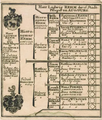  ?? Foto: Stadtarchi­v Augsburg ?? Ein Fundstück aus dem Augsburger Stadtarchi­v: Dieser Stammbaum des Stadtpfleg­ers Ludwig Rehm gibt preis, wer seine Vor fahren waren.