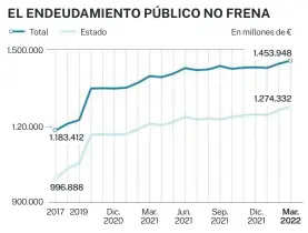  ?? Fuente: BE Infografía LA RAZÓN ??