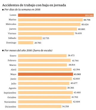  ?? Fuente: Ministerio de Empleo y Seguridad Social ABC ??