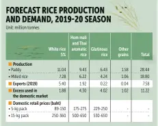  ?? BKPgraphic­s ?? Source: Commerce Ministry’s Internal Trade Department (March 2020)