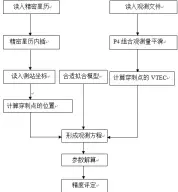  ??  ?? 图1单站模型三角级数、多项式模型计算的VT­EC值与实测值的比较