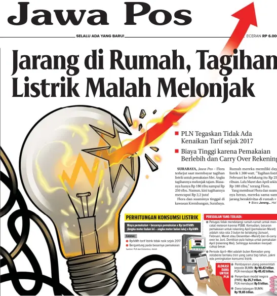  ?? ILUSTRASI: AGUNG KURNIAWAN – GRAFIS: BAGUS/JAWA POS ??