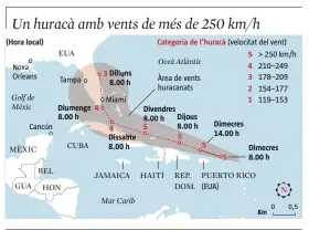  ?? LA VANGUARDIA ?? FONT: Agències i Centre Nacional d’Huracans