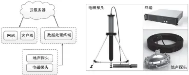  ?? ?? 图 1 AETA系统的框架(左)和实物照片(右) Fig. 1 System diagram (left) and picture (right) of AETA