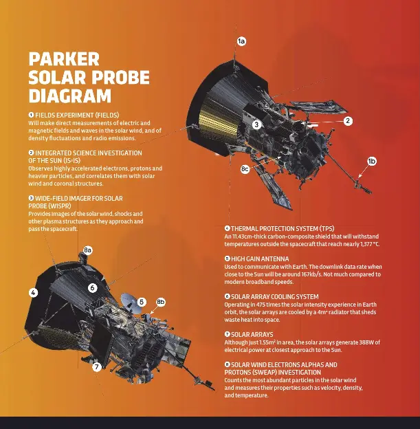 PARKER SOLAR PROBE DIAGRAM - PressReader