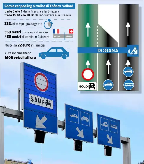  ?? ATMB/INFOGRAFIC­A LAREGIONE ?? Il test di car pooling in autostrada al valico franco-ginevrino durerà un anno