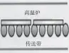  ??  ?? a） （ 玻璃加热到软化状态