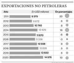  ?? FUENTE: BCE/ EL COMERCIO ??