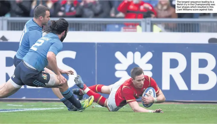  ??  ?? The longest sequence leading to a Welsh try in the Championsh­ip was four phases which resulted in this Liam Williams score against Italy